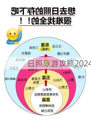 日照旅游攻略2024