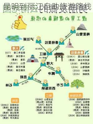 昆明到丽江自助旅游路线