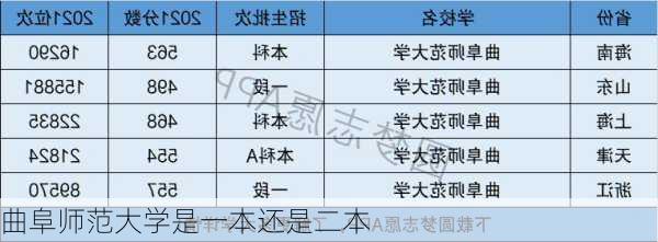 曲阜师范大学是一本还是二本