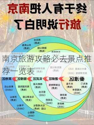 南京旅游攻略必去景点推荐一览表