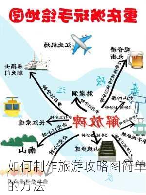 如何制作旅游攻略图简单的方法