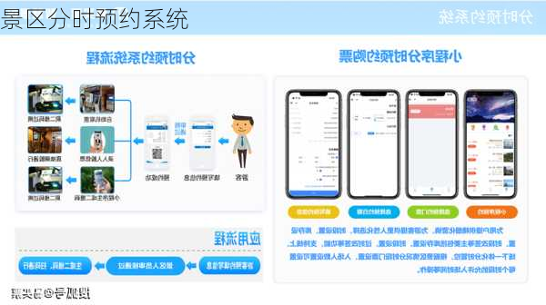 景区分时预约系统