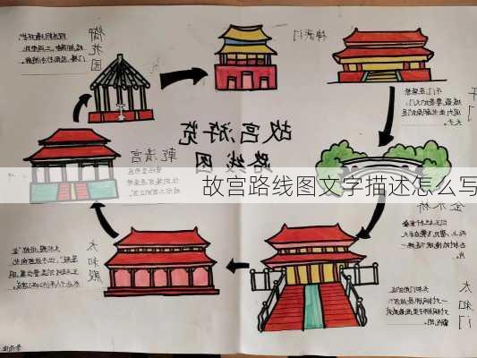 故宫路线图文字描述怎么写