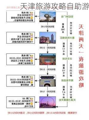 天津旅游攻略自助游