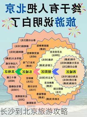 长沙到北京旅游攻略