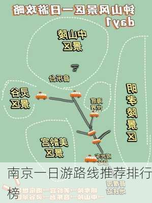 南京一日游路线推荐排行榜