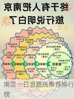 南京一日游路线推荐排行榜