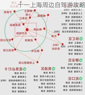 十一上海周边自驾游攻略