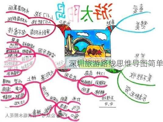 深圳旅游路线思维导图简单