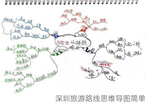 深圳旅游路线思维导图简单