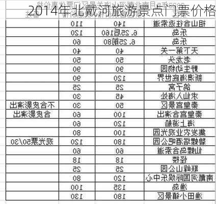 2014年北戴河旅游景点门票价格