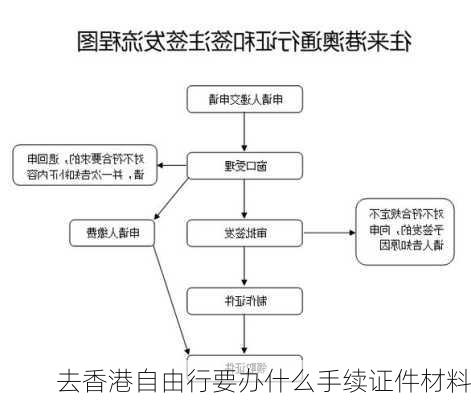 去香港自由行要办什么手续证件材料