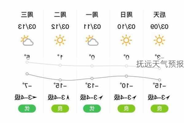 抚远天气预报