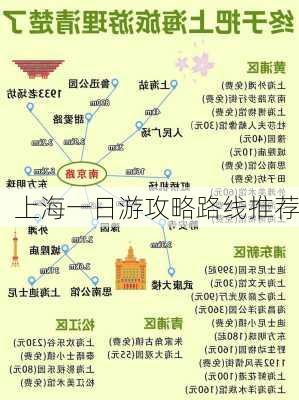 上海一日游攻略路线推荐