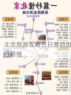 北京旅游攻略五日游自由行路线