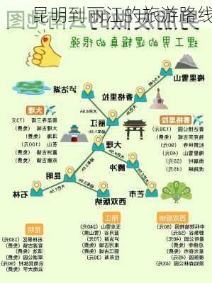 昆明到丽江的旅游路线