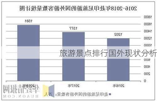 旅游景点排行国外现状分析