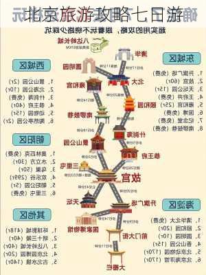 北京旅游攻略七日游