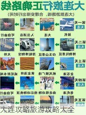 大连攻略旅游攻略大全