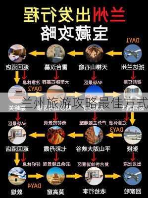 兰州旅游攻略最佳方式