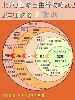 北京3日游自由行攻略2022详细攻略