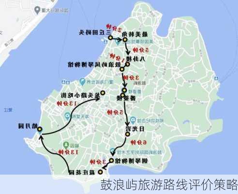 鼓浪屿旅游路线评价策略