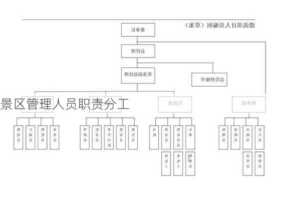 景区管理人员职责分工