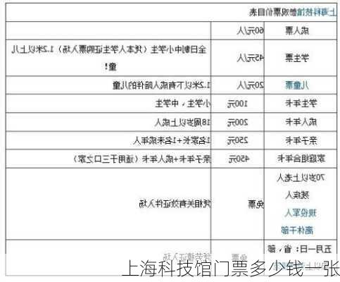 上海科技馆门票多少钱一张