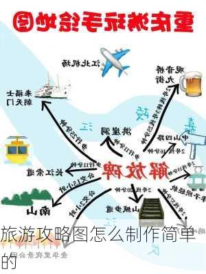 旅游攻略图怎么制作简单的