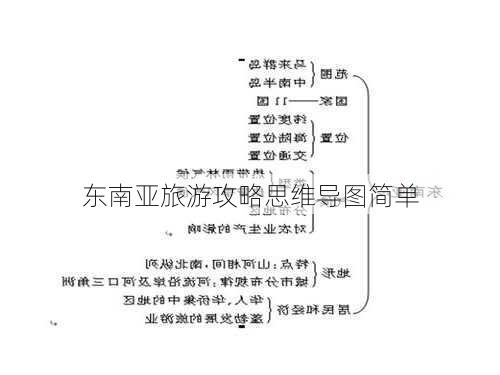 东南亚旅游攻略思维导图简单