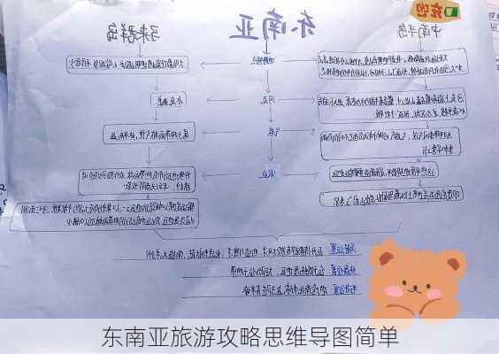 东南亚旅游攻略思维导图简单