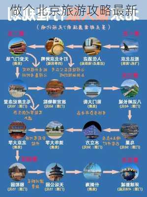 做个北京旅游攻略最新