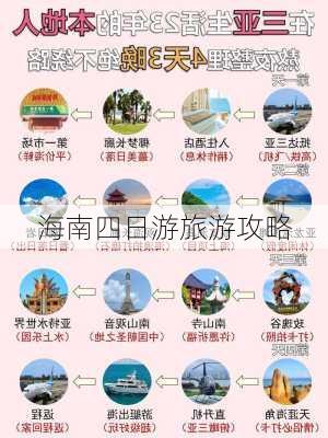 海南四日游旅游攻略