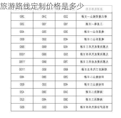 旅游路线定制价格是多少