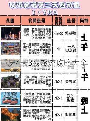 重庆4天3夜旅游攻略大全