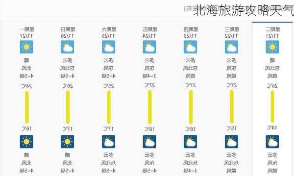 北海旅游攻略天气