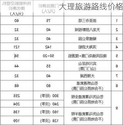 大理旅游路线价格