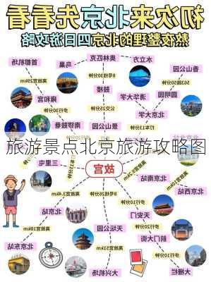 旅游景点北京旅游攻略图