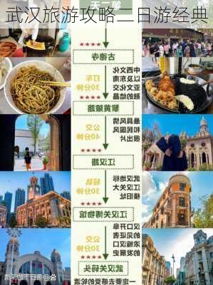 武汉旅游攻略二日游经典