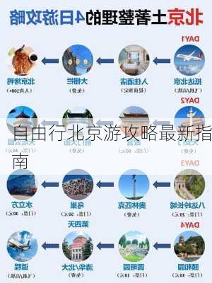 自由行北京游攻略最新指南