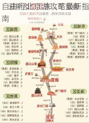 自由行北京游攻略最新指南