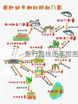 旅行路线图手绘图