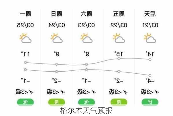 格尔木天气预报