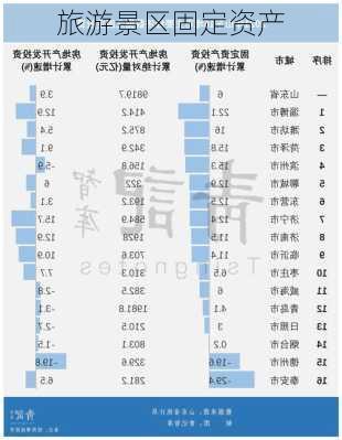 旅游景区固定资产