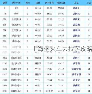 上海坐火车去拉萨攻略