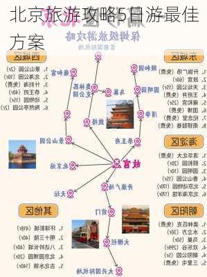 北京旅游攻略5日游最佳方案