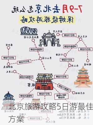 北京旅游攻略5日游最佳方案