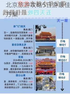 北京旅游攻略5日游最佳方案