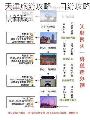 天津旅游攻略一日游攻略最新版