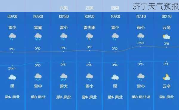 济宁天气预报